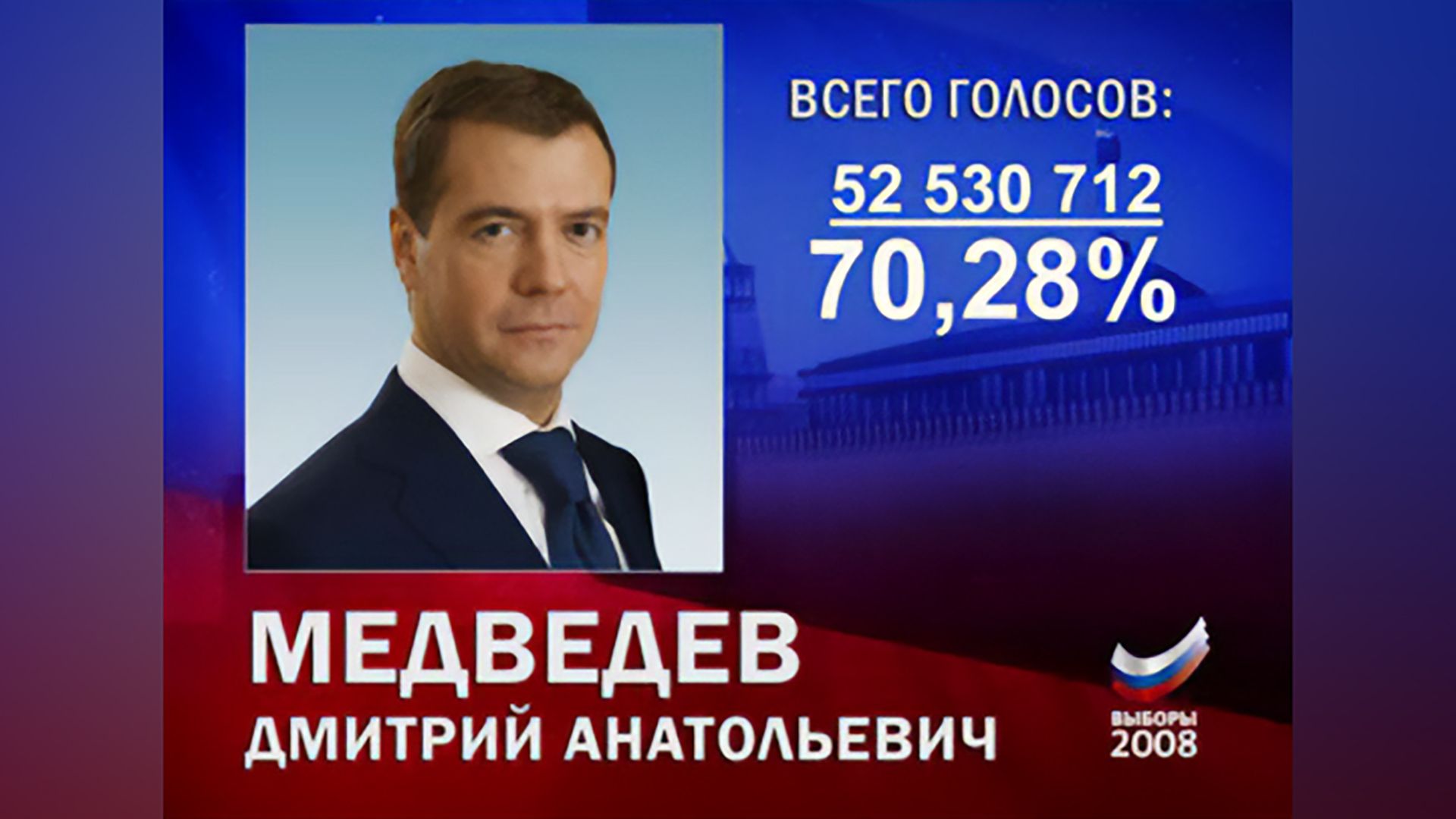 March 2, 2008: Dmitry Medvedev became the third president of Russia